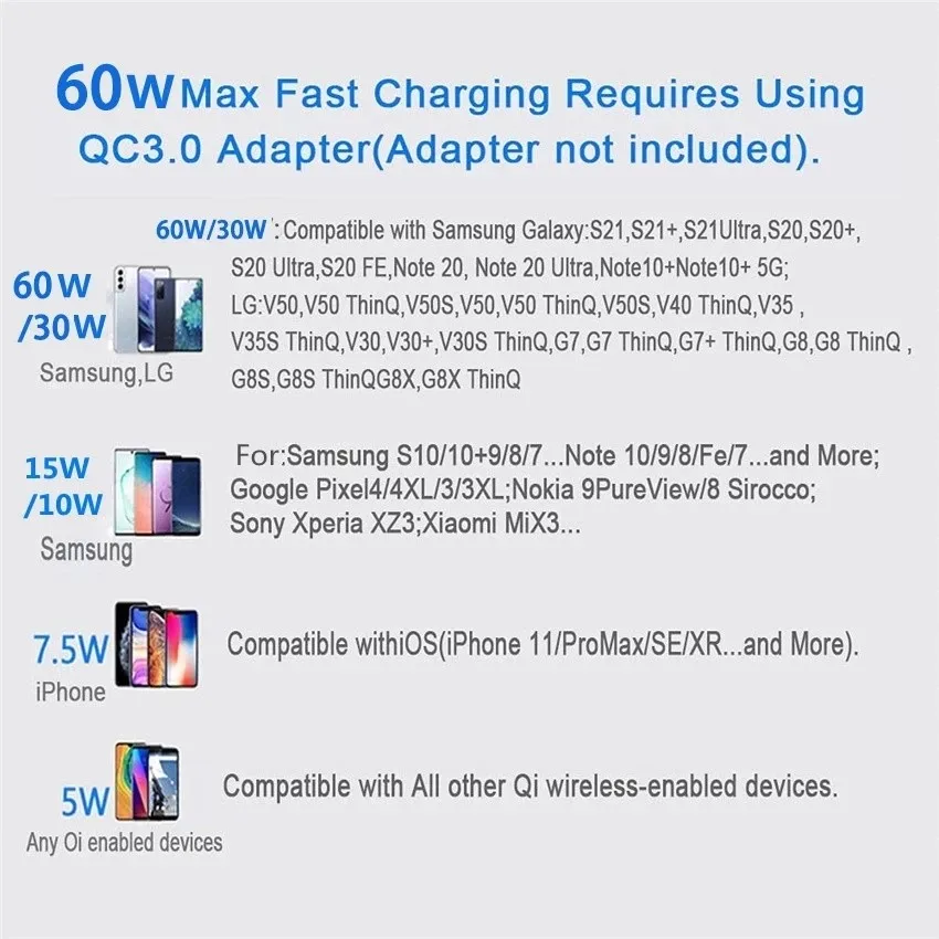 60 W Qi Безжично Зарядно Устройство, Зарядно устройство за Samsung Galaxy S21 + Ultra S20 FE S20 + Забележка 20 Sony Xperia Безжична Индукционная Бързо зарядно устройство ще захранване на Панела 3